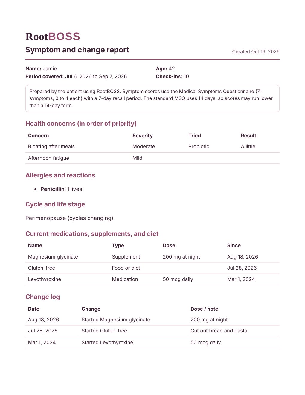 First page of a sample RootBOSS provider report showing health concerns, current medications and supplements, and a change log, using made-up data.